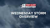 Wednesday’s storm impacts across south-central Kentucky