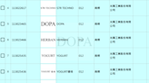 光陽申請全新 DOPA、HERBAN 商標！有望是女性速克達新車名稱