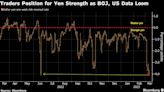 美国关键数据紧跟在日本央行决策之后 交易员为日元反弹风险做准备