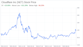 Decoding Cloudflare Inc (NET): A Strategic SWOT Insight