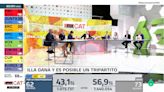 ¿Afecta al resultado electoral de Cataluña la reflexión de Pedro Sánchez?