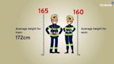Court Strikes Down Height Requirement for Women Firefighters - TaiwanPlus News