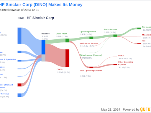 HF Sinclair Corp's Dividend Analysis