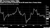 Emerging Currencies Decline in Unison on Prospects for Trump 2.0