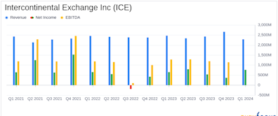 Intercontinental Exchange Inc. (ICE) Q1 2024 Earnings: Strong Performance with Revenue and EPS ...