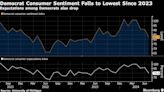 Consumer Sentiment Among Democrats Slumps Following Presidential Debate