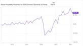 3 Dividend Stocks to Double Up on Right Now