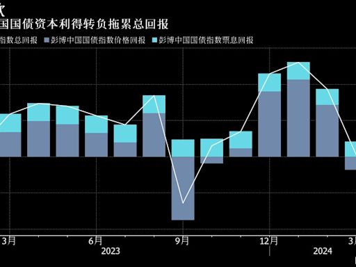 一周市場回顧：習近平駁中國見頂論；日圓頹勢難擋；聯儲會或不急降息