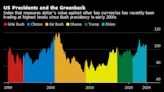 Trump Wants a Weaker Dollar But Wall Street Doubts He’ll Get One