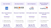 The 9 Best Cash Back Credit Cards of November 2022