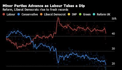 The Week That Rishi Sunak’s July Election Bet Seemed to Go Bust