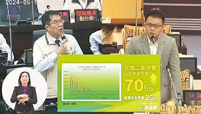 台南 工業用電冠全台 能源自主率僅25％ - 地方新聞