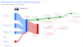 Neste OYJ's Dividend Analysis