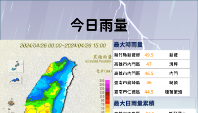 雨神發威！中南部防豪大雨 雨勢延續至下周全台溼答答 | 蕃新聞