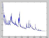 Stochastic gradient descent