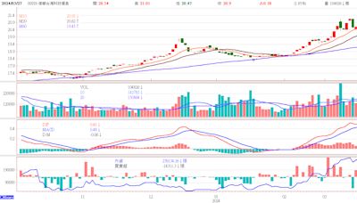 四月除息ETF 怎麼買才划算 一套公式精算年化配息率 找到最合適的介入價格