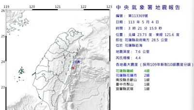 清晨3:21花蓮近海規模4.4極淺層地震 最大震度花蓮4級