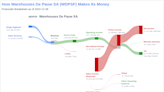 Warehouses De Pauw SA's Dividend Analysis