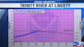Liberty County braces for River Flood Warning: Trinity River levels threaten homes near Goodrich