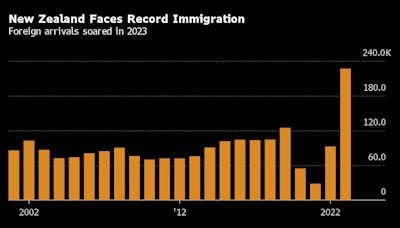 Migration is Upending Governments in Surprising Places, Unpredictable Ways