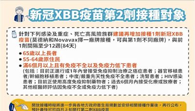 因應長者第2劑新冠XBB疫苗接種 竹縣衛生所4月增設夜間及假日門診 | 蕃新聞