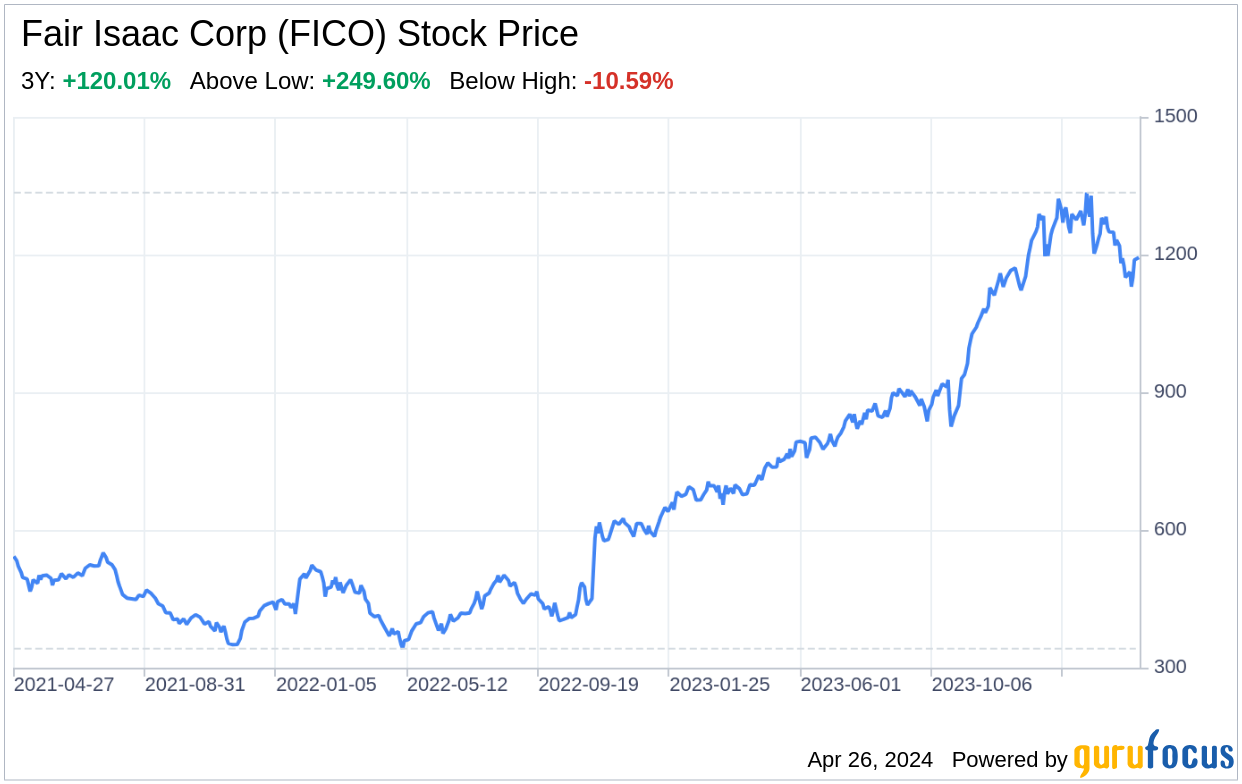 Decoding Fair Isaac Corp (FICO): A Strategic SWOT Insight