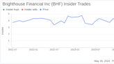 Insider Sale: EVP & CFO Edward Spehar Sells 7,125 Shares of Brighthouse Financial Inc (BHF)