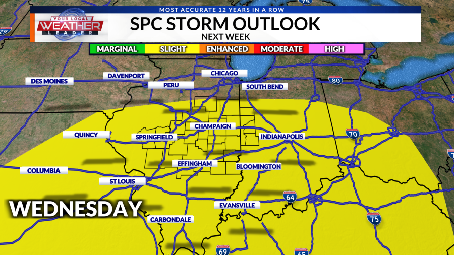 WEATHER NOW: Severe weather chances in place back-to-back days this coming week