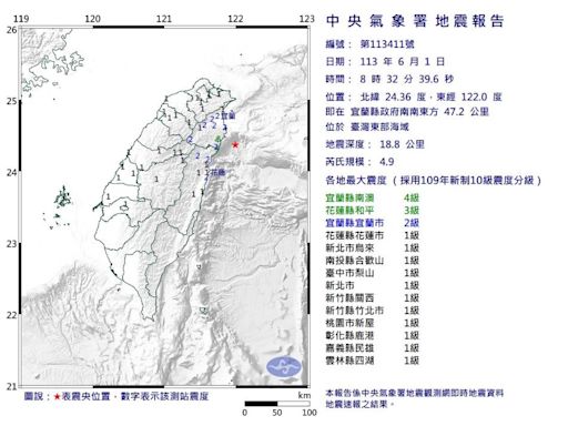 又晃！08:32宜蘭規模4.9極淺層地震 半個台灣有感