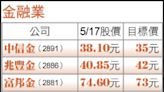 〈財經週報-傳產金融族群〉法說會旺季 金融受外資青睞 - 自由財經