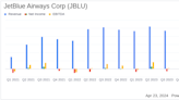 JetBlue Airways Corp (JBLU) Q1 2024 Earnings: Misses Analyst Forecast Amid Strategic Adjustments
