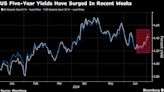 JPMorgan Says Time to Take Profit on Bearish Treasuries Bets