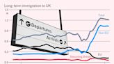 How Labour and the Tories got Britain hooked on immigration