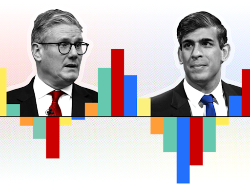 2024 UK general election results in graphics