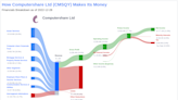 Computershare Ltd's Dividend Analysis