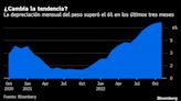 Argentina ralentizaría FX; esperan efecto CFK: Mercado Sin Bozal