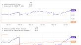 Better Artificial Intelligence Stock: Nvidia vs. Amazon