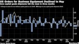 US Economy Shows Further Signs of Slowing Under High Rates