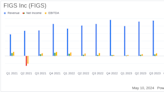 FIGS Inc (FIGS) Q1 2024 Earnings: Subdued Performance Amid Strategic Adjustments