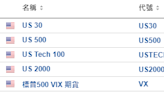 美股開市前：Meta、NVIDIA升逾1% 通用汽車升約5% B站大跌5.7%