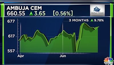 Ambuja Cements board approves merger with Adani Cementation - CNBC TV18