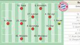 Alineación posible del Bayern Múnich en semifinales de la Champions contra el Real Madrid
