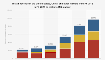 Elon Musk Just Met With Chinese Regulators. Here's Why That's Important.