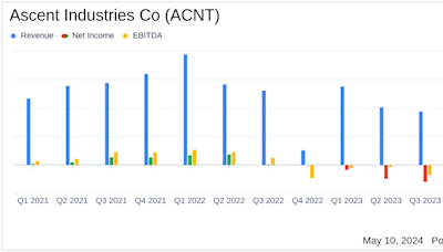 Ascent Industries Co. Reports Mixed Q1 2024 Results Amid Market Challenges