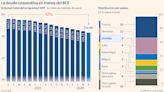 Naturgy, Merlin o Repsol: el BCE mantiene 28.000 millones de deuda de más de 20 empresas españolas
