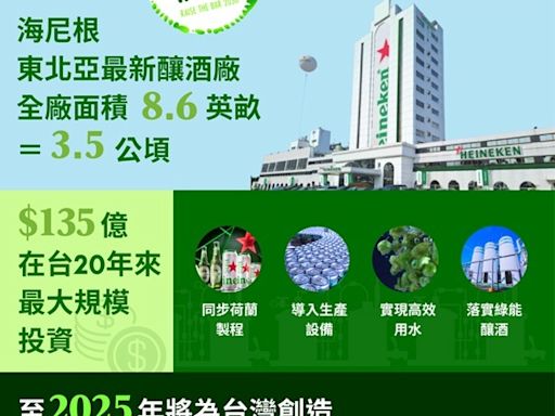 海尼根在台啟動投產 2030年打造淨零碳排啤酒廠