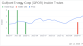 Insider Sell: Director Jason Martinez Sells Shares of Gulfport Energy Corp (GPOR)