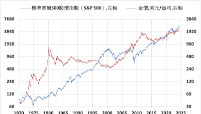 應對風險因素 黃金是關鍵的多元化投資工具