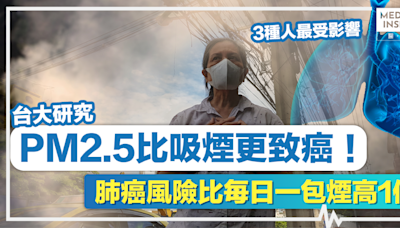 空污致癌丨PM2.5比吸煙更致癌！台大研究：肺癌風險比每日一包煙高1倍