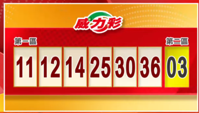 中了秒離職！4/11 威力彩、今彩539開獎啦